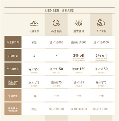 ysl會員制度